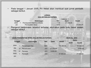 • Pada tanggal 1 Januari 2005, PD Melati akan membuat ayat jurnal pembalik
sebagai berikut.
• Pengaruh penjurnalan tersebut terhadap akun-akun pada buku besar adalah
sebagai berikut.
JURNAL
(DALAM RIBUAN RUPIAH)
Halaman 3
Tanggal Keterangan Ref. Debit Kredit
2005 1 Pendapatan Diterima di Muka 1106 27.000,00
Jan Pendapatan Sewa 4202 27.000,00
AKUN PENDAPATAN SEWA (DALAM RIBUAN RUPIAH) AKUN No. 4202
Tanggal Keterangan Ref. Debit Kredit
Saldo
Debit Kredit
2004 1 Penerimaan Kas KM1 - 36.000,00 - 36.000,00
Okt 31 Penyesuaian JU3 27.000,00 - - 9.000,00
Des 31 Penutup JU3 9.000,00 - - -
2005 1 Pembalik JU3 - 27.000,00 - 27.000,00
Jan
 