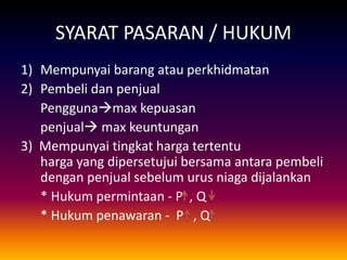 SYARAT PASARAN / HUKUM
1) Mempunyai barang atau perkhidmatan
2) Pembeli dan penjual
Penggunamax kepuasan
penjual max keuntungan
3) Mempunyai tingkat harga tertentu
harga yang dipersetujui bersama antara pembeli
dengan penjual sebelum urus niaga dijalankan
* Hukum permintaan - P , Q
* Hukum penawaran - P , Q
 