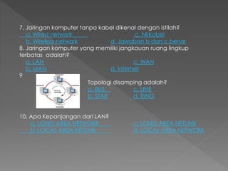 7. Jaringan komputer tanpa kabel dikenal dengan istilah? 
a. Wired network c. Nirkabel 
b. Wireless network d. Jawaban b dan c benar 
8. Jaringan komputer yang memiliki jangkauan ruang lingkup 
terbatas adalah? 
a. LAN c. WAN 
b. MAN d. Internet 
9 
Topologi disamping adalah? 
a. BUS c. LINE 
b. STAR d. RING 
10. Apa Kepanjangan dari LAN? 
a. LONG AREA NETWORK c. LONG AREA NETLINK 
b. LOCAL AREA NETLINK d. LOCAL AREA NETWORK 
 