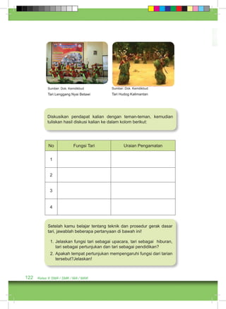 Sumber: Dok. Kemdikbud 
Tari Lenggang Nyai Betawi 
No Fungsi Tari Uraian Pengamatan 
1 
2 
3 
4 
122 Kelas X SMA / SMK / MA / MAK 
Sumber: Dok. Kemdikbud 
Tari Hudog Kalimantan 
Diskusikan pendapat kalian dengan teman-teman, kemudian 
tuliskan hasil diskusi kalian ke dalam kolom berikut: 
Setelah kamu belajar tentang teknik dan prosedur gerak dasar 
tari, jawablah beberapa pertanyaan di bawah ini! 
1. Jelaskan fungsi tari sebagai upacara, tari sebagai hiburan, 
tari sebagai pertunjukan dan tari sebagai pendidikan? 
2. Apakah tempat pertunjukan mempengaruhi fungsi dari tarian 
tersebut?Jelaskan! 
 