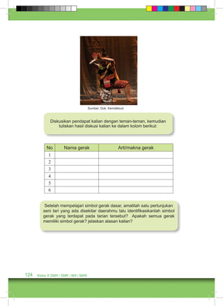 Diskusikan pendapat kalian dengan teman-teman, kemudian 
tuliskan hasil diskusi kalian ke dalam kolom berikut: 
124 Kelas X SMA / SMK / MA / MAK 
Sumber: Dok. Kemdikbud 
No Nama gerak Arti/makna gerak 
1 
2 
3 
4 
5 
6 
Setelah mempelajari simbol gerak dasar, amatilah satu pertunjukan 
seni tari yang ada disekitar daerahmu lalu identifikasikanlah simbol 
gerak yang terdapat pada tarian tersebut? Apakah semua gerak 
memiliki simbol gerak? jelaskan alasan kalian? 
 
