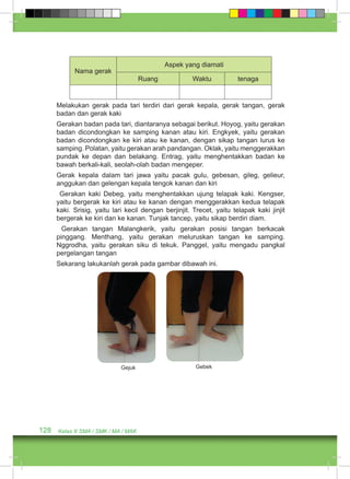 Nama gerak 
128 Kelas X SMA / SMK / MA / MAK 
Aspek yang diamati 
Ruang Waktu tenaga 
Melakukan gerak pada tari terdiri dari gerak kepala, gerak tangan, gerak 
badan dan gerak kaki 
Gerakan badan pada tari, diantaranya sebagai berikut. Hoyog, yaitu gerakan 
badan dicondongkan ke samping kanan atau kiri. Engkyek, yaitu gerakan 
badan dicondongkan ke kiri atau ke kanan, dengan sikap tangan lurus ke 
samping. Polatan, yaitu gerakan arah pandangan. Oklak, yaitu menggerakkan 
pundak ke depan dan belakang. Entrag, yaitu menghentakkan badan ke 
bawah berkali-kali, seolah-olah badan mengeper. 
Gerak kepala dalam tari jawa yaitu pacak gulu, gebesan, gileg, gelieur, 
anggukan dan gelengan kepala tengok kanan dan kiri 
Gerakan kaki Debeg, yaitu menghentakkan ujung telapak kaki. Kengser, 
yaitu bergerak ke kiri atau ke kanan dengan menggerakkan kedua telapak 
kaki. Srisig, yaitu lari kecil dengan berjinjit. Trecet, yaitu telapak kaki jinjit 
bergerak ke kiri dan ke kanan. Tunjak tancep, yaitu sikap berdiri diam. 
Gerakan tangan Malangkerik, yaitu gerakan posisi tangan berkacak 
pinggang. Menthang, yaitu gerakan meluruskan tangan ke samping. 
Nggrodha, yaitu gerakan siku di tekuk. Panggel, yaitu mengadu pangkal 
pergelangan tangan 
Sekarang lakukanlah gerak pada gambar dibawah ini. 
Gejuk Gebek 
 