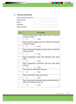 Seni Budaya 131 
2. Penilaian Antarteman 
Nama teman yang dinilai : …………………………………............ 
Nama penilai : …………………………………............ 
Kelas : ……………………………………........ 
Semester : ………………………………….. ......... 
Waktu penilaian : …………………................................. 
No Pernyataan 
1 
Saya berusaha belajar ragam gerak dasar tari dengan 
sungguh-sungguh 
2. 
• Ya • Tidak 
Saya berusaha belajar gerak tari daerah lain dengan 
sungguh-sungguh 
2 
• Ya • Tidak 
Saya mengikuti pembelajaran ragam gerak tari dengan 
tanggung jawab 
3 
• Ya • Tidak 
Saya mengerjakan tugas yang diberikan guru tepat 
waktu 
4 
• Ya • Tidak 
Saya mengajukan pertanyaan jika ada yang tidak 
dipahami 
5 
• Ya • Tidak 
Saya berperan aktif dalam kelompok 
6 
• Ya • Tidak 
Saya menyerahkan tugas tepat waktu 
7 
• Ya • Tidak 
Saya menghargai perbedaan gerak yang terkandung di 
dalam tari tradisional yang lain 
• Ya • Tidak 
 