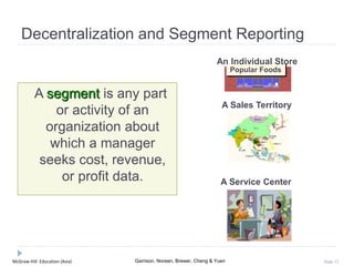 McGraw-Hill Education (Asia) Garrison, Noreen, Brewer, Cheng & Yuen Slide 12
Decentralization and Segment Reporting
A segment is any part
or activity of an
organization about
which a manager
seeks cost, revenue,
or profit data.
Popular Foods
An Individual Store
A Sales Territory
A Service Center
 