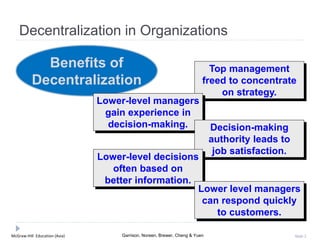 McGraw-Hill Education (Asia) Garrison, Noreen, Brewer, Cheng & Yuen Slide 2
Decentralization in Organizations
Benefits of
Decentralization
Top management
freed to concentrate
on strategy.
Lower-level managers
gain experience in
decision-making. Decision-making
authority leads to
job satisfaction.
Lower-level decisions
often based on
better information.
Lower level managers
can respond quickly
to customers.
 