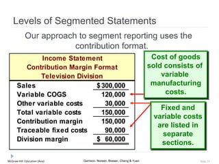McGraw-Hill Education (Asia) Garrison, Noreen, Brewer, Cheng & Yuen Slide 23
Levels of Segmented Statements
Our approach to segment reporting uses the
contribution format.
Income Statement
Contribution Margin Format
Television Division
Sales 300,000$
Variable COGS 120,000
Other variable costs 30,000
Total variable costs 150,000
Contribution margin 150,000
Traceable fixed costs 90,000
Division margin 60,000$
Cost of goods
sold consists of
variable
manufacturing
costs.
Fixed and
variable costs
are listed in
separate
sections.
 