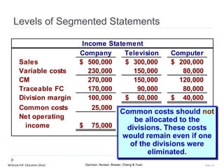 McGraw-Hill Education (Asia) Garrison, Noreen, Brewer, Cheng & Yuen Slide 26
Levels of Segmented Statements
Income Statement
Company Television Computer
Sales 500,000$ 300,000$ 200,000$
Variable costs 230,000 150,000 80,000
CM 270,000 150,000 120,000
Traceable FC 170,000 90,000 80,000
Division margin 100,000 60,000$ 40,000$
Common costs 25,000
Net operating
income 75,000$
Common costs should not
be allocated to the
divisions. These costs
would remain even if one
of the divisions were
eliminated.
 