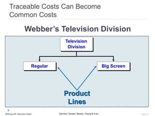 McGraw-Hill Education (Asia) Garrison, Noreen, Brewer, Cheng & Yuen Slide 28
Traceable Costs Can Become
Common Costs
Product
Lines
Regular Big Screen
Television
Division
Webber’s Television Division
 
