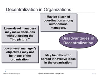McGraw-Hill Education (Asia) Garrison, Noreen, Brewer, Cheng & Yuen Slide 3
Decentralization in Organizations
Disadvantages of
Decentralization
Lower-level managers
may make decisions
without seeing the
“big picture.”
May be a lack of
coordination among
autonomous
managers.
Lower-level manager’s
objectives may not
be those of the
organization.
May be difficult to
spread innovative ideas
in the organization.
 