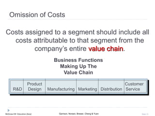McGraw-Hill Education (Asia) Garrison, Noreen, Brewer, Cheng & Yuen Slide 32
Omission of Costs
Costs assigned to a segment should include all
costs attributable to that segment from the
company’s entire value chain.
Product Customer
R&D Design Manufacturing Marketing Distribution Service
Business Functions
Making Up The
Value Chain
 
