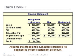 McGraw-Hill Education (Asia) Garrison, Noreen, Brewer, Cheng & Yuen Slide 35
Income Statement
Hoagland's
Lakeshore Bar Restaurant
Sales 800,000$ 100,000$ 700,000$
Variable costs 310,000 60,000 250,000
CM 490,000 40,000 450,000
Traceable FC 246,000 26,000 220,000
Segment margin 244,000 14,000$ 230,000$
Common costs 200,000
Profit 44,000$
Quick Check 
Assume that Hoagland's Lakeshore prepared its
segmented income statement as shown.
 