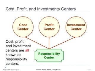 McGraw-Hill Education (Asia) Garrison, Noreen, Brewer, Cheng & Yuen Slide 4
Cost, Profit, and Investments Centers
Responsibility
Center
Cost
Center
Profit
Center
Investment
Center
Cost, profit,
and investment
centers are all
known as
responsibility
centers.
 