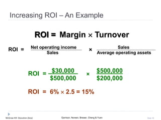 McGraw-Hill Education (Asia) Garrison, Noreen, Brewer, Cheng & Yuen Slide 50
Increasing ROI – An Example
$30,000
$500,000
×
$500,000
$200,000
ROI =
6%  2.5 = 15%ROI =
ROI = Margin  Turnover
Net operating income
Sales
Sales
Average operating assets
×ROI =
 
