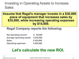 McGraw-Hill Education (Asia) Garrison, Noreen, Brewer, Cheng & Yuen Slide 51
Investing in Operating Assets to Increase
Sales
Assume that Regal's manager invests in a $30,000
piece of equipment that increases sales by
$35,000, while increasing operating expenses
by $15,000.
Let’s calculate the new ROI.
Regal Company reports the following:
Net operating income $ 50,000
Average operating assets $ 230,000
Sales $ 535,000
Operating expenses $ 485,000
 