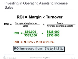 McGraw-Hill Education (Asia) Garrison, Noreen, Brewer, Cheng & Yuen Slide 52
Investing in Operating Assets to Increase
Sales
$50,000
$535,000
×
$535,000
$230,000
ROI =
9.35%  2.33 = 21.8%ROI =
ROI increased from 15% to 21.8%.
ROI = Margin  Turnover
Net operating income
Sales
Sales
Average operating assets
×ROI =
 