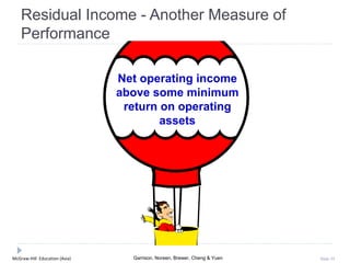 McGraw-Hill Education (Asia) Garrison, Noreen, Brewer, Cheng & Yuen Slide 55
Residual Income - Another Measure of
Performance
Net operating income
above some minimum
return on operating
assets
 