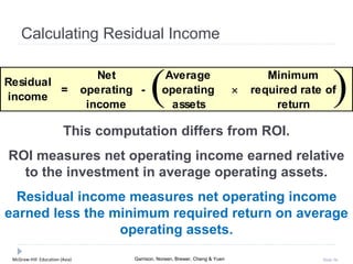 McGraw-Hill Education (Asia) Garrison, Noreen, Brewer, Cheng & Yuen Slide 56
Calculating Residual Income
Residual
income
=
Net
operating
income
-
Average
operating
assets

Minimum
required rate of
return
( )
This computation differs from ROI.
ROI measures net operating income earned relative
to the investment in average operating assets.
Residual income measures net operating income
earned less the minimum required return on average
operating assets.
 