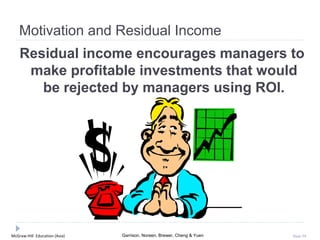 McGraw-Hill Education (Asia) Garrison, Noreen, Brewer, Cheng & Yuen Slide 59
Motivation and Residual Income
Residual income encourages managers to
make profitable investments that would
be rejected by managers using ROI.
 