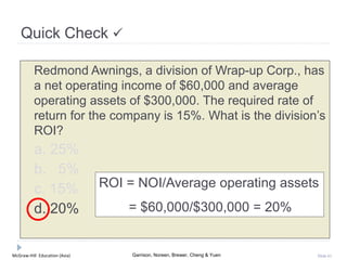 McGraw-Hill Education (Asia) Garrison, Noreen, Brewer, Cheng & Yuen Slide 61
Quick Check 
Redmond Awnings, a division of Wrap-up Corp., has
a net operating income of $60,000 and average
operating assets of $300,000. The required rate of
return for the company is 15%. What is the division’s
ROI?
a. 25%
b. 5%
c. 15%
d. 20%
ROI = NOI/Average operating assets
= $60,000/$300,000 = 20%
 