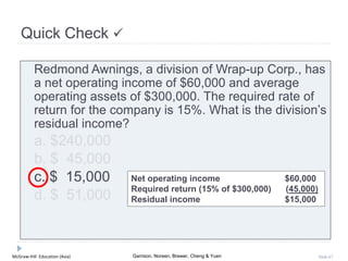 McGraw-Hill Education (Asia) Garrison, Noreen, Brewer, Cheng & Yuen Slide 67
Quick Check 
Redmond Awnings, a division of Wrap-up Corp., has
a net operating income of $60,000 and average
operating assets of $300,000. The required rate of
return for the company is 15%. What is the division’s
residual income?
a. $240,000
b. $ 45,000
c. $ 15,000
d. $ 51,000
Net operating income $60,000
Required return (15% of $300,000) (45,000)
Residual income $15,000
 