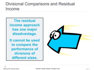 McGraw-Hill Education (Asia) Garrison, Noreen, Brewer, Cheng & Yuen Slide 70
Divisional Comparisons and Residual
Income
The residual
income approach
has one major
disadvantage.
It cannot be used
to compare the
performance of
divisions of
different sizes.
 
