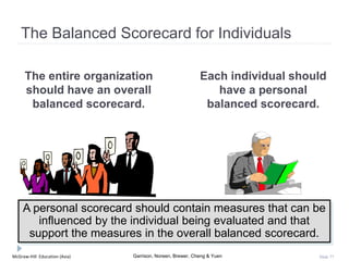 McGraw-Hill Education (Asia) Garrison, Noreen, Brewer, Cheng & Yuen Slide 77
The Balanced Scorecard for Individuals
A personal scorecard should contain measures that can be
influenced by the individual being evaluated and that
support the measures in the overall balanced scorecard.
The entire organization
should have an overall
balanced scorecard.
Each individual should
have a personal
balanced scorecard.
 