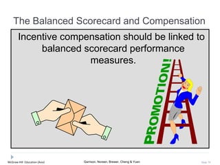 McGraw-Hill Education (Asia) Garrison, Noreen, Brewer, Cheng & Yuen Slide 79
The Balanced Scorecard and Compensation
Incentive compensation should be linked to
balanced scorecard performance
measures.
 