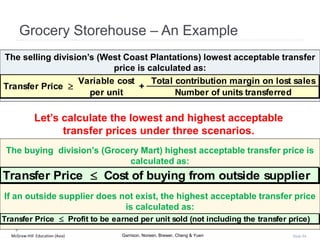 McGraw-Hill Education (Asia) Garrison, Noreen, Brewer, Cheng & Yuen Slide 94
Grocery Storehouse – An Example
The selling division’s (West Coast Plantations) lowest acceptable transfer
price is calculated as:
Variable cost Total contribution margin on lost sales
per unit Number of units transferred
Transfer Price  +
Transfer Price  Cost of buying from outside supplier
The buying division’s (Grocery Mart) highest acceptable transfer price is
calculated as:
Let’s calculate the lowest and highest acceptable
transfer prices under three scenarios.
Transfer Price  Profit to be earned per unit sold (not including the transfer price)
If an outside supplier does not exist, the highest acceptable transfer price
is calculated as:
 