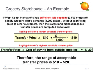 McGraw-Hill Education (Asia) Garrison, Noreen, Brewer, Cheng & Yuen Slide 95
Grocery Storehouse – An Example
If West Coast Plantations has sufficient idle capacity (3,000 crates) to
satisfy Grocery Mart’s demands (1,000 crates), without sacrificing
sales to other customers, then the lowest and highest possible
transfer prices are computed as follows:
-$
1,000
= 10$Transfer Price  +10$
Selling division’s lowest possible transfer price:
Transfer Price  Cost of buying from outside supplier = 20$
Buying division’s highest possible transfer price:
Therefore, the range of acceptable
transfer prices is $10 – $20.
 