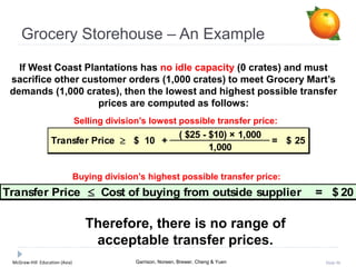 McGraw-Hill Education (Asia) Garrison, Noreen, Brewer, Cheng & Yuen Slide 96
Grocery Storehouse – An Example
If West Coast Plantations has no idle capacity (0 crates) and must
sacrifice other customer orders (1,000 crates) to meet Grocery Mart’s
demands (1,000 crates), then the lowest and highest possible transfer
prices are computed as follows:
( $25 - $10) × 1,000
1,000
= 25$Transfer Price  +10$
Selling division’s lowest possible transfer price:
Transfer Price  Cost of buying from outside supplier = 20$
Buying division’s highest possible transfer price:
Therefore, there is no range of
acceptable transfer prices.
 