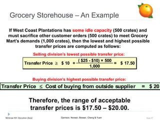 McGraw-Hill Education (Asia) Garrison, Noreen, Brewer, Cheng & Yuen Slide 97
Grocery Storehouse – An Example
If West Coast Plantations has some idle capacity (500 crates) and
must sacrifice other customer orders (500 crates) to meet Grocery
Mart’s demands (1,000 crates), then the lowest and highest possible
transfer prices are computed as follows:
Transfer Price  Cost of buying from outside supplier = 20$
Buying division’s highest possible transfer price:
Therefore, the range of acceptable
transfer prices is $17.50 – $20.00.
Selling division’s lowest possible transfer price:
( $25 - $10) × 500
1,000
= 17.50$Transfer Price  +10$
 