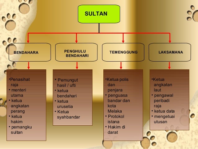 Apakah Peranan Istana Melaka Semasa Zaman Pemerintahan Sultan Mansur