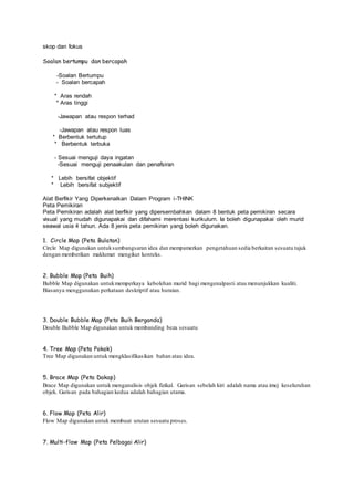skop dan fokus
Soalan bertumpu dan bercapah
-Soalan Bertumpu
- Soalan bercapah
* Aras rendah
* Aras tinggi
-Jawapan atau respon terhad
-Jawapan atau respon luas
* Berbentuk tertutup
* Berbentuk terbuka
- Sesuai menguji daya ingatan
-Sesuai menguji penaakulan dan penafsiran
* Lebih bersifat objektif
* Lebih bersifat subjektif
Alat Berfikir Yang Diperkenalkan Dalam Program i-THINK
Peta Pemikiran
Peta Pemikiran adalah alat berfikir yang dipersembahkan dalam 8 bentuk peta pemikiran secara
visual yang mudah digunapakai dan difahami merentasi kurikulum. Ia boleh digunapakai oleh murid
seawal usia 4 tahun. Ada 8 jenis peta pemikiran yang boleh digunakan.
1. Circle Map (Peta Bulatan)
Circle Map digunakan untuksumbangsaran idea dan mempamerkan pengetahuan sedia berkaitan sesuatu tajuk
dengan memberikan maklumat mengikut konteks.
2. Bubble Map (Peta Buih)
Bubble Map digunakan untukmemperkaya kebolehan murid bagi mengenalpasti atau menunjukkan kualiti.
Biasanya menggunakan perkataan deskriptif atau huraian.
3. Double Bubble Map (Peta Buih Berganda)
Double Bubble Map digunakan untuk membanding beza sesuatu
4. Tree Map (Peta Pokok)
Tree Map digunakan untuk mengklasifikasikan bahan atau idea.
5. Brace Map (Peta Dakap)
Brace Map digunakan untuk menganalisis objek fizikal. Garisan sebelah kiri adalah nama atau imej keseluruhan
objek. Garisan pada bahagian kedua adalah bahagian utama.
6. Flow Map (Peta Alir)
Flow Map digunakan untuk membuat urutan sesuatu proses.
7. Multi-flow Map (Peta Pelbagai Alir)
 