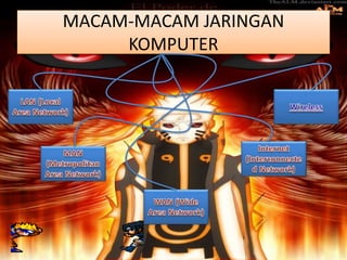 MACAM-MACAM JARINGAN
KOMPUTER
 