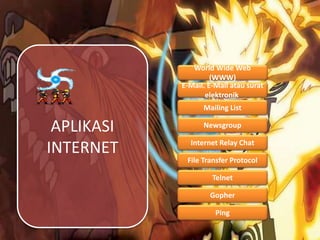 World Wide Web
(WWW)
E-Mail. E-Mail atau surat
elektronik
Mailing List
Newsgroup
Internet Relay Chat
File Transfer Protocol
Telnet
Gopher
Ping
APLIKASI
INTERNET
 