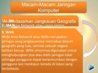 Macam-Macam Jaringan
Komputer
A. Berdasarkan Jangkauan Geografis1. LAN
Local Area Network atau yang sering
disingkat dengan LAN merupakan jaringan
yang hanya mencakup wilayah kecil saja,
semisal warnet, kantor, atau sekolah.
Umumnya jaringan LAN luas areanya tidak
jauh dari 1 km persegi. Biasanya jaringan
LAN menggunakan teknologi IEEE 802.3
Ethernet yang mempunyai kecepatan
transfer data sekitar 10, 100, bahkan 1000
MB/s. Selain menggunakan teknologi
Ethernet, tak sedikit juga yang
2. MAN
Metropolitan Area Network atau MAN
merupakan jaringan yang mencakup suatu
kota dengan dibekali kecepatan transfer
data yang tinggi. Bisa dibilang, jaringan
MAN merupakan gabungan dari beberapa
jaringan LAN.
Jangakauan dari jaringan MAN berkisar 10-
50 km. MAN hanya memiliki satu atau dua
kabel dan tidak dilengkapi dengan elemen
switching yang berfungsi membuat
3. WAN
Wide Area Network atau WAN merupakan
jaringan yang jangkauannya mencakup daerah
geografis yang luas, semisal sebuah negara
bahkan benua. WAN umumnya digunakan untuk
menghubungkan dua atau lebih jaringan lokal
sehingga pengguna dapat berkomunikasi dengan
pengguna lain meskipun berada di lokasi yang
berbebeda.
 
