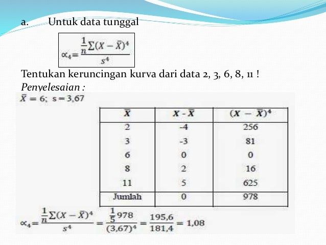 Ukuran Keruncingan