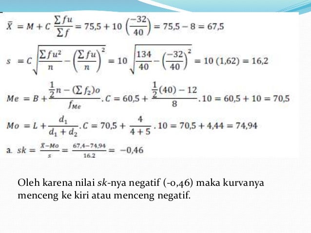 Ukuran Keruncingan
