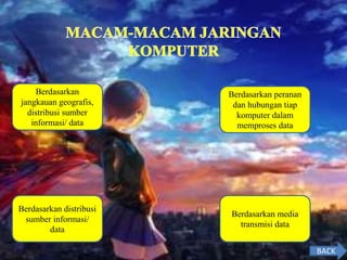 Berdasarkan
jangkauan geografis,
distribusi sumber
informasi/ data
Berdasarkan distribusi
sumber informasi/
data
Berdasarkan media
transmisi data
Berdasarkan peranan
dan hubungan tiap
komputer dalam
memproses data
BACK
 