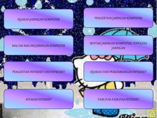MACAM-MACAM JARINGAN KOMPUTER
SEJARAH JARINGAN KOMPUTER
PENGERTIAN INTERNET DAN INTRANET
APLIKASI INTERNET FASILITAS-FASILITAS INTERNET
SEJARAH DAN PERKEMBANGAN INTERNET
BENTUK JARINGAN KOMPUTER/ TOPOLOGI
JARINGAN
PENGERTIAN JARINGAN KOMPUTER
 
