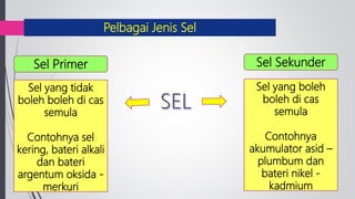 Pelbagai Jenis Sel
Sel Primer Sel Sekunder
Sel yang tidak
boleh boleh di cas
semula
Contohnya sel
kering, bateri alkali
dan bateri
argentum oksida -
merkuri
Sel yang boleh
boleh di cas
semula
Contohnya
akumulator asid –
plumbum dan
bateri nikel -
kadmium
 