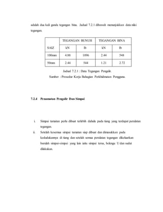 adalah dua kali ganda tegangan bina. Jadual 7.2.1 dibawah menunjukkan data nilai
tegangan.
Jadual 7.2.1 : Data Tegangan Pengalir.
Sumber : Prosedur Kerja Bahagian Perkhidmatan Pengguna.
7.2.4 Penamatan Pengalir Dan Simpai
i. Simpai tamatan perlu dibuat terlebih dahulu pada tiang yang terdapat peralatan
tegangan.
ii. Setelah kesemua simpai tamatan siap dibuat dan dimasukkan pada
kedudukannya di tiang dan setelah semua peralatan tegangan dikeluarkan
barulah simpai-simpai yang lain iaitu simpai terus, belengu U dan sudut
dilakukan.
TEGANGAN BUNUH TEGANGAN BINA
SAIZ kN Ib kN Ib
100mm 4.88 1096 2.44 548
50mm 2.44 544 1.21 2.72
 