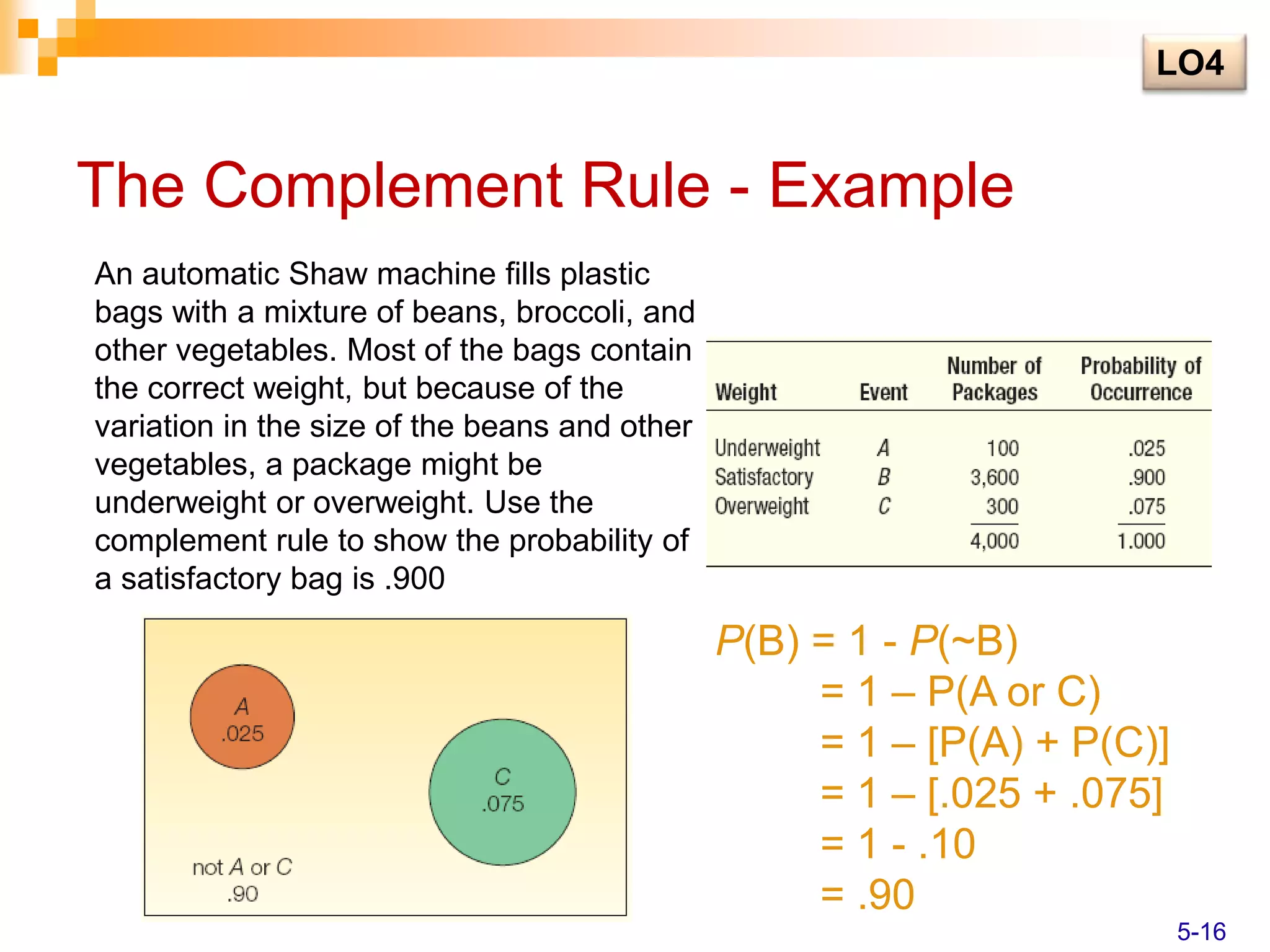 The Complement Rule - Example
An automatic Shaw machine fills plastic
bags with a mixture of beans, broccoli, and
other vegetables. Most of the bags contain
the correct weight, but because of the
variation in the size of the beans and other
vegetables, a package might be
underweight or overweight. Use the
complement rule to show the probability of
a satisfactory bag is .900
P(B) = 1 - P(~B)
= 1 – P(A or C)
= 1 – [P(A) + P(C)]
= 1 – [.025 + .075]
= 1 - .10
= .90
LO4
5-16
 