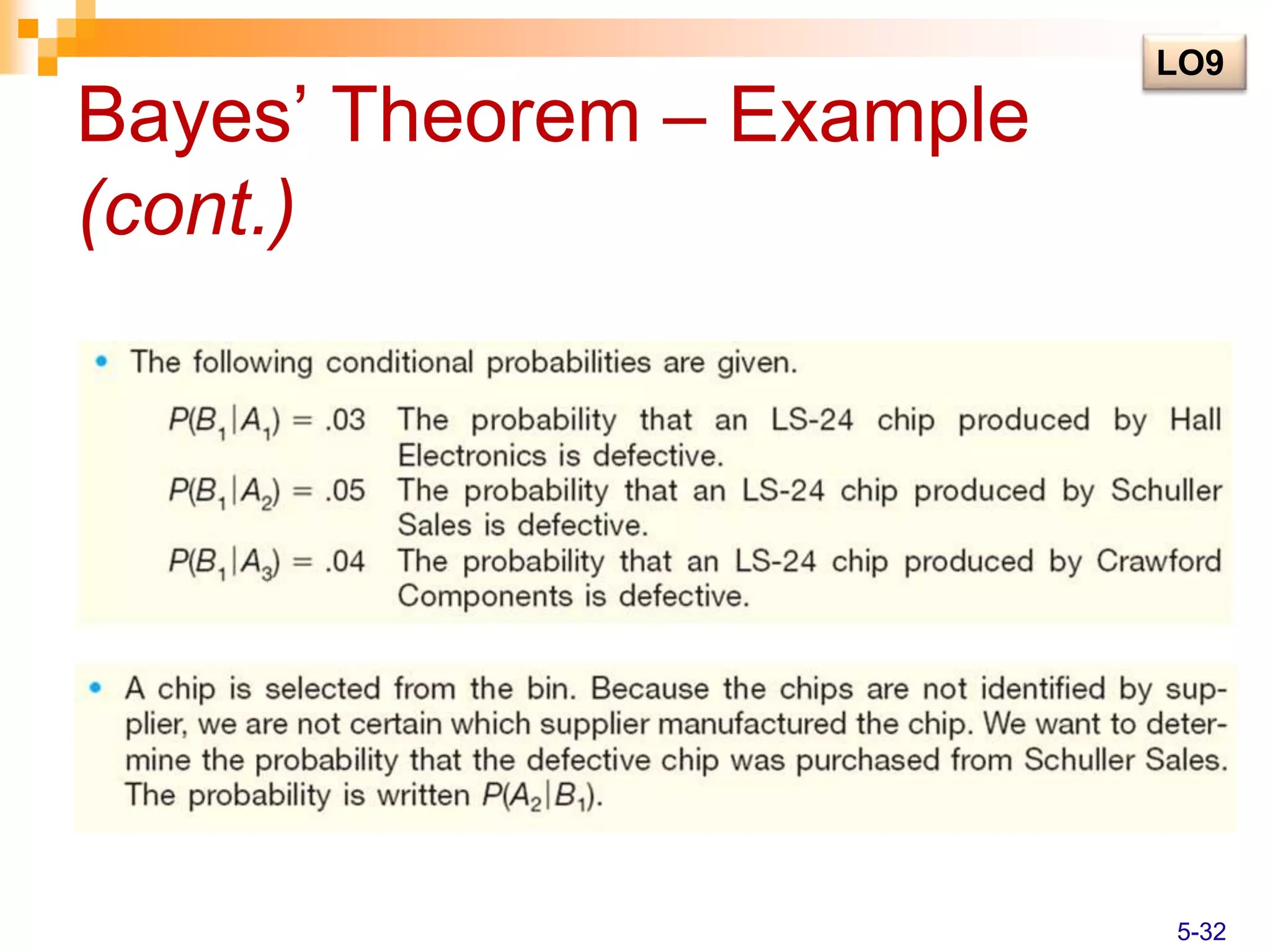 Bayes’ Theorem – Example
(cont.)
LO9
5-32
 