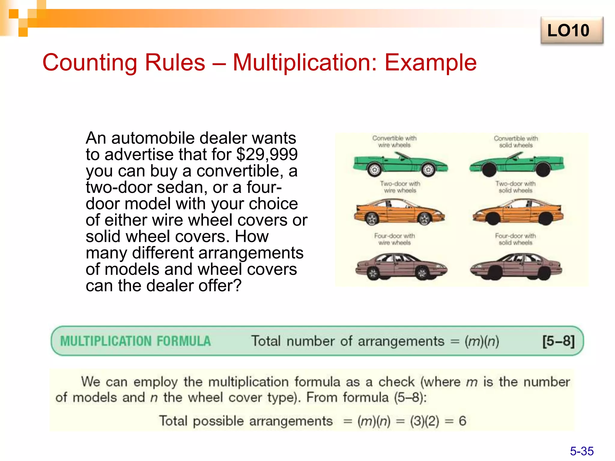 Counting Rules – Multiplication: Example
An automobile dealer wants
to advertise that for $29,999
you can buy a convertible, a
two-door sedan, or a four-
door model with your choice
of either wire wheel covers or
solid wheel covers. How
many different arrangements
of models and wheel covers
can the dealer offer?
LO10
5-35
 