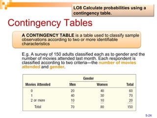 Contingency Tables
A CONTINGENCY TABLE is a table used to classify sample
observations according to two or more identifiable
characteristics
E.g. A survey of 150 adults classified each as to gender and the
number of movies attended last month. Each respondent is
classified according to two criteria—the number of movies
attended and gender.
LO8 Calculate probabilities using a
contingency table.
5-24
 
