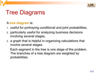 Tree Diagrams
A tree diagram is:
1. useful for portraying conditional and joint probabilities.
2. particularly useful for analyzing business decisions
involving several stages.
3. a graph that is helpful in organizing calculations that
involve several stages.
Each segment in the tree is one stage of the problem.
The branches of a tree diagram are weighted by
probabilities.
LO8
5-27
 