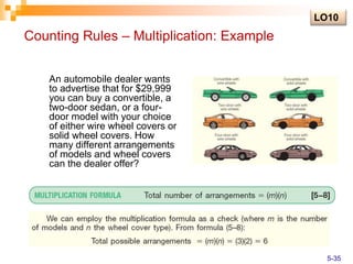 Counting Rules – Multiplication: Example
An automobile dealer wants
to advertise that for $29,999
you can buy a convertible, a
two-door sedan, or a four-
door model with your choice
of either wire wheel covers or
solid wheel covers. How
many different arrangements
of models and wheel covers
can the dealer offer?
LO10
5-35
 