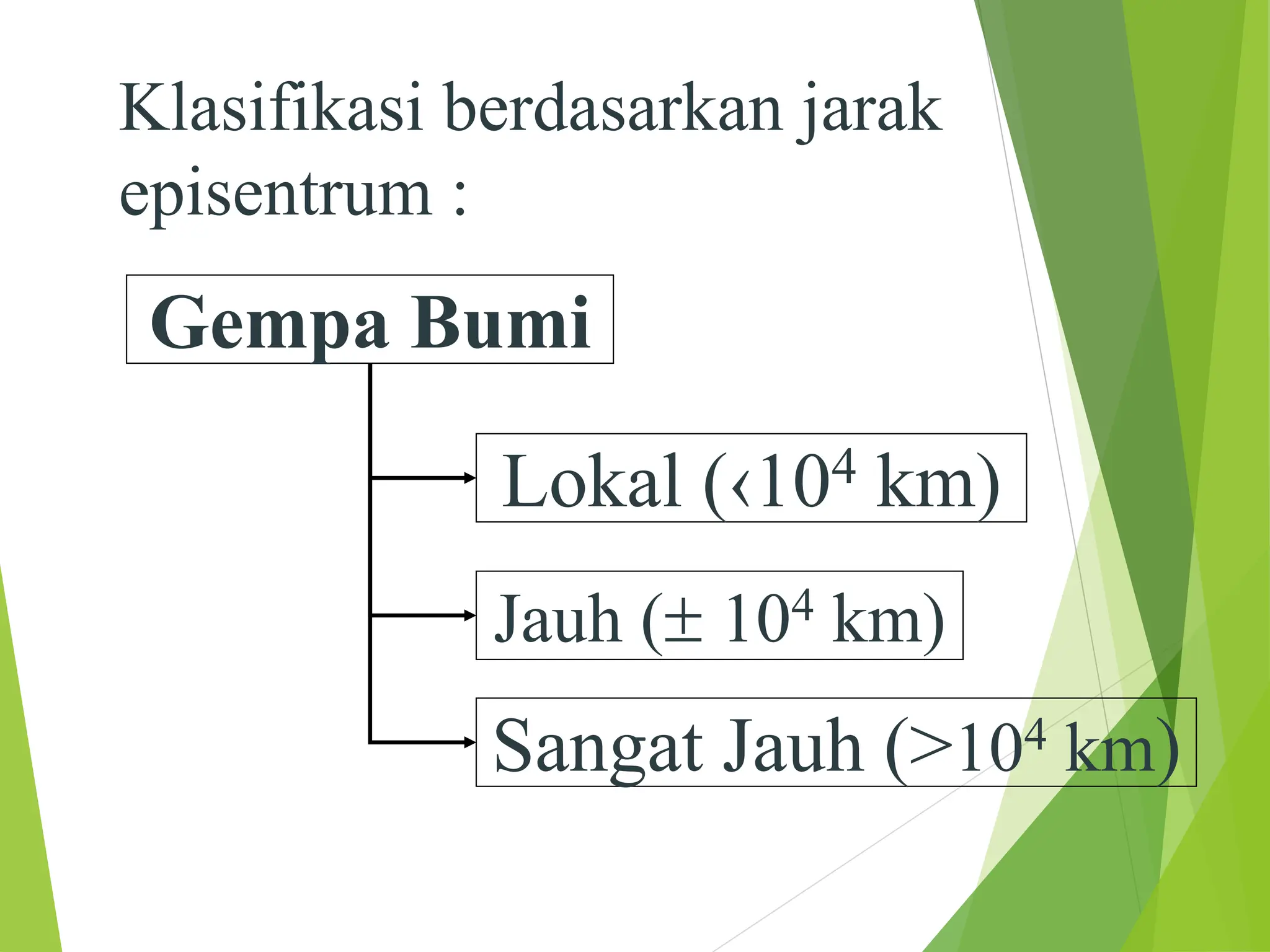 Gempa Bumi
Lokal (‹104 km)
Jauh ( 104 km)
Sangat Jauh (>104 km)
Klasifikasi berdasarkan jarak
episentrum :
 
