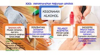 BAB 5.3 T5 ALKOHOL BAB 5 TENTANG ALKOHOL.pdf